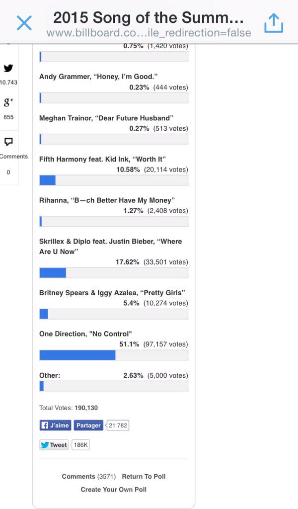 larrystylisonp1's tweet photo. Anyway, please keep voting !
http://t.co/KM3JjaoKI4
#VoteNoControl http://t.co/xaWTRy0RKH