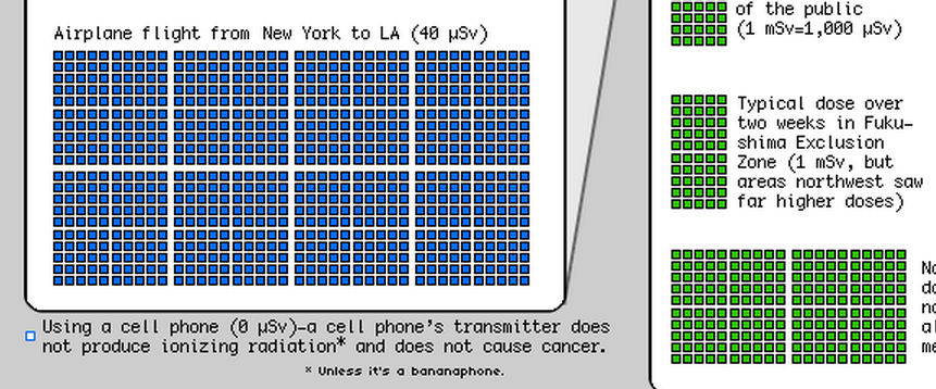 Xkcd Radiation Chart