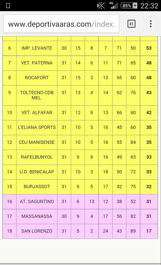 AtlSaguntinoVet's tweet photo. Sábado primera final @AtcoSaguntino Vet. vs Imposibles Levante, a las 19h....Necesitamos vuestro apoyo!!! #ANIMROGETS http://t.co/X9VX2GLlWC