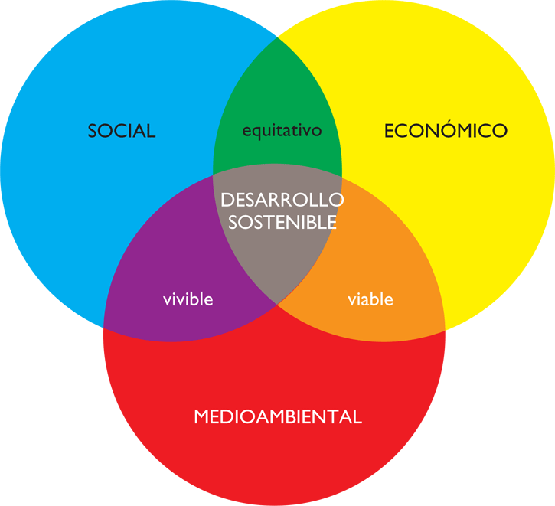 ecointeligencia's tweet photo. ¿Qué significa un estilo de vida sostenible? http://t.co/yQ5MCnDaJH #sostenibilidad #consumoresponsable http://t.co/JdgKOmh2xv