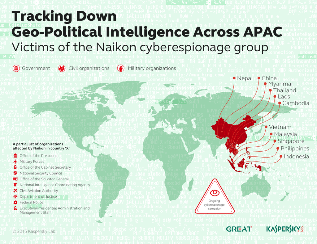 KasperskyLabArg's tweet photo. El grupo APT #Naikon ataca a países del sudeste asiático: https://t.co/vr2hQUutGu http://t.co/NbQeE1Fs8d