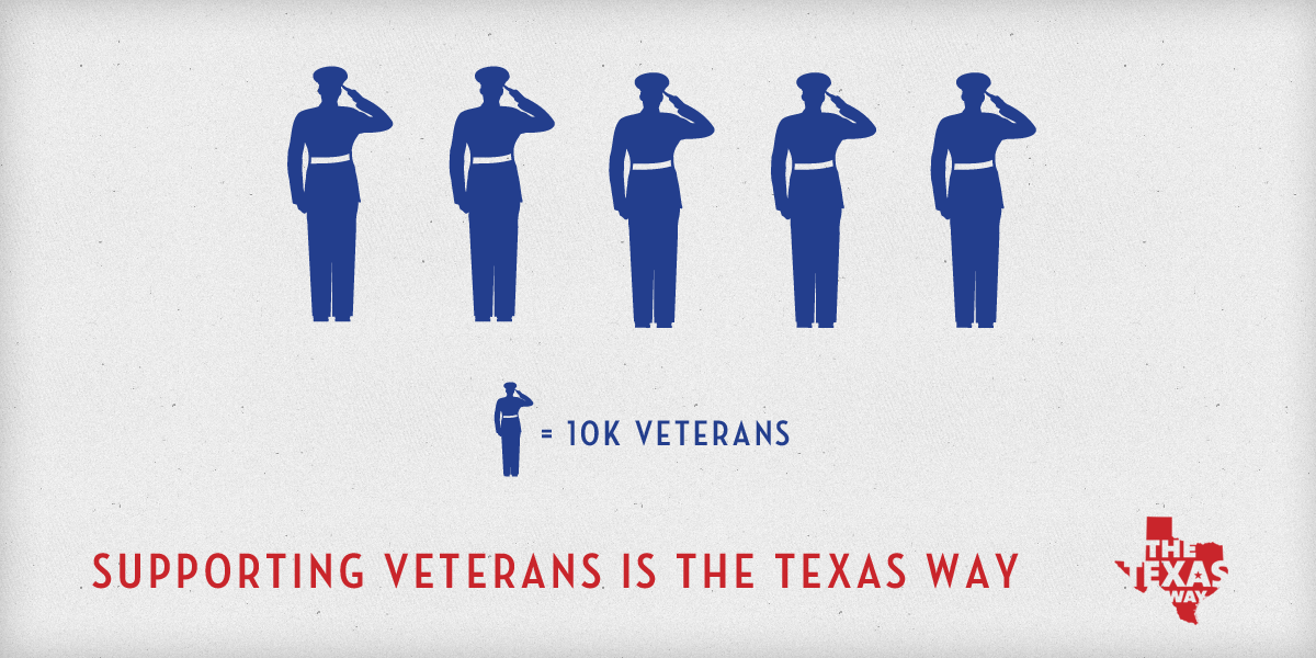 TexasWay's tweet image. The Texas Way would provide private health insurance access for ~50k uninsured military vets: texasway.com/issues/honorin…