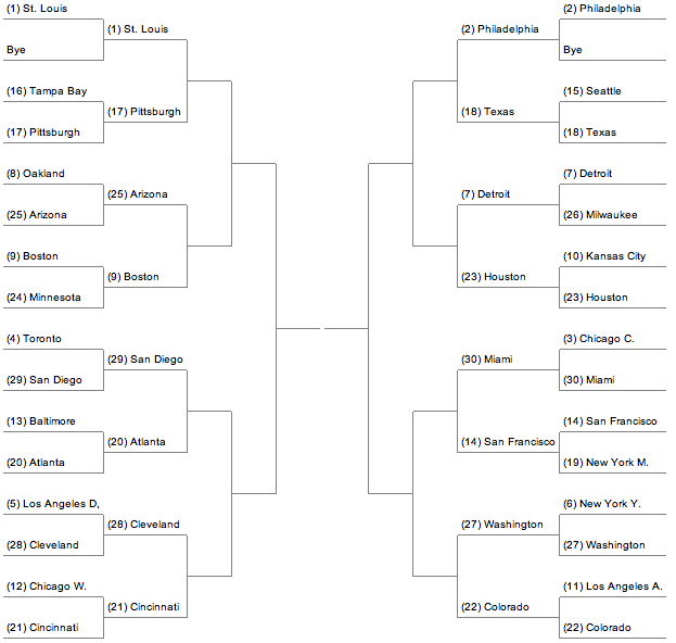 unibrackets's tweet image. MLB Uniforms
Round of 16