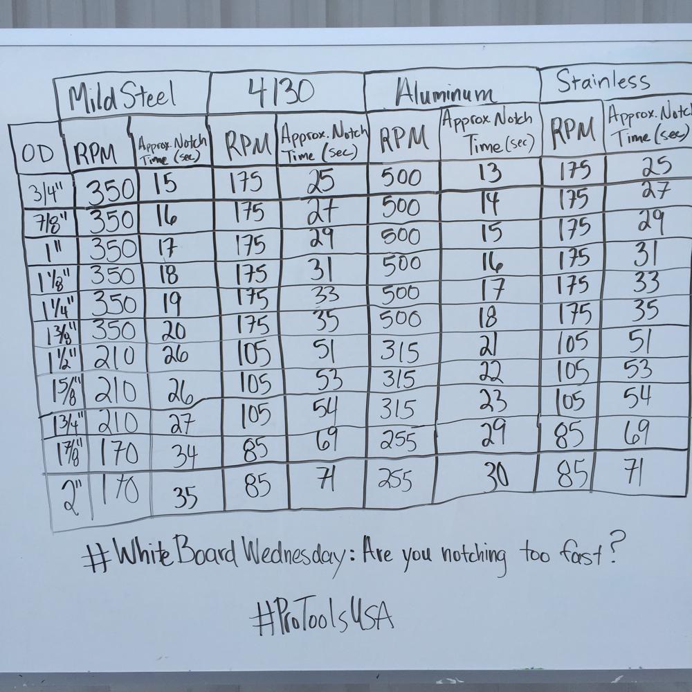 Are you notching to fast? Check out this chart to see the best RPM/Notch Time for your material. #WhiteBoardWednesday