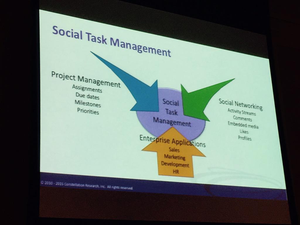 hehurst's tweet photo. The pathway to social task management (and managing all of your inputs) w/ @alanlepo #2015leap http://t.co/1uc4UsLWg9