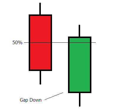 tradingwizdom's tweet photo. http://t.co/BWycdKfcup
#PIERCINGPATTERN
#BULLISHENGULFING #BULLISH #ENGULFING #CANDLESTICK #REVERSAL #GAP http://t.co/xLQS9LlpFG