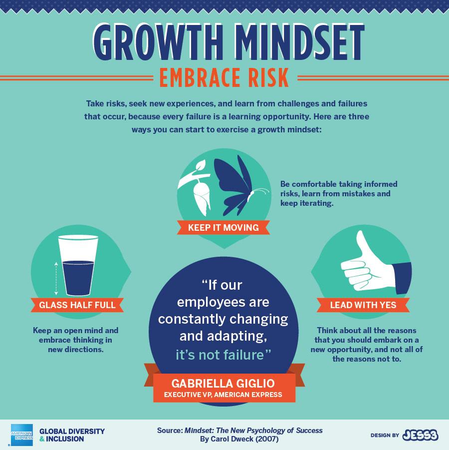 ONTSpecialNeeds's tweet photo. A growth mindset embraces risk... https://t.co/daP6Obiive
