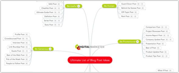 NativePlaybook's tweet image. Never run out of ideas: The Ultimate List of Blog Post Ideas: bit.ly/1K33XJO #aboriginal #nativebusiness #ndn