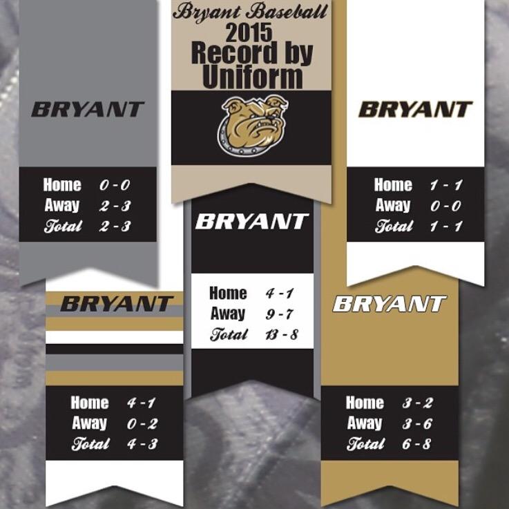 Uniform records for <a href="/_BryantBaseball/">Bryant Baseball</a> entering the #NEC tournament as the 1 seed tomorrow at Dodd Stadium <a href="/Uniformswag/">Test</a>