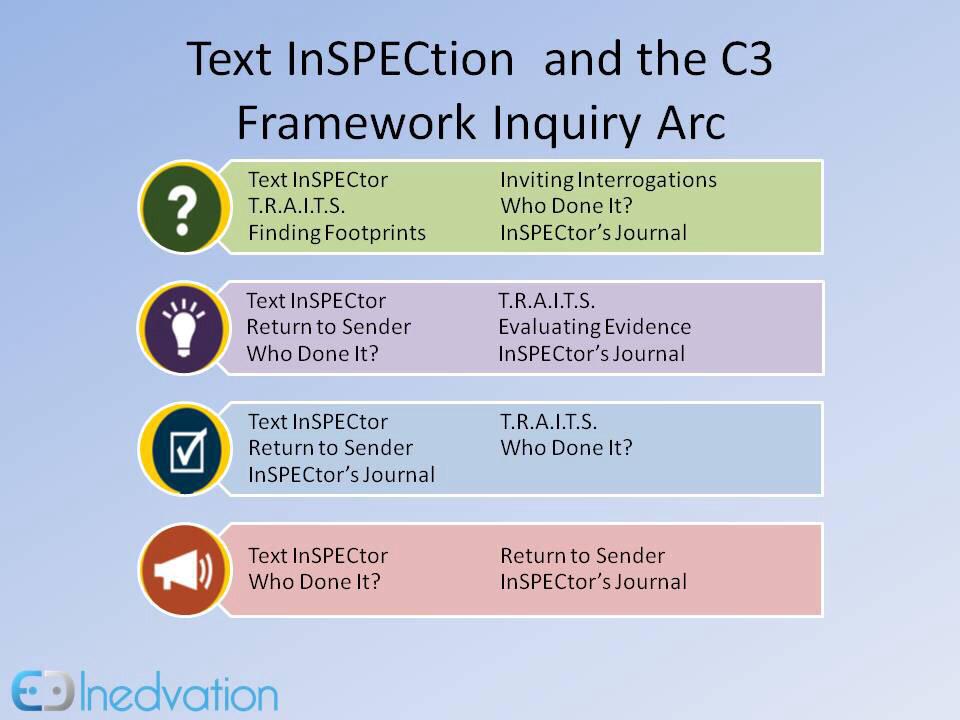 inedvation's tweet photo. Teach content, context &amp; skills w/these strategies aligned to the #c3framework &amp; the #ccss http://t.co/6Nioxuiikg http://t.co/ZHp7XOihSo