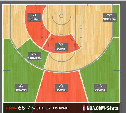 nbastats tweet picture