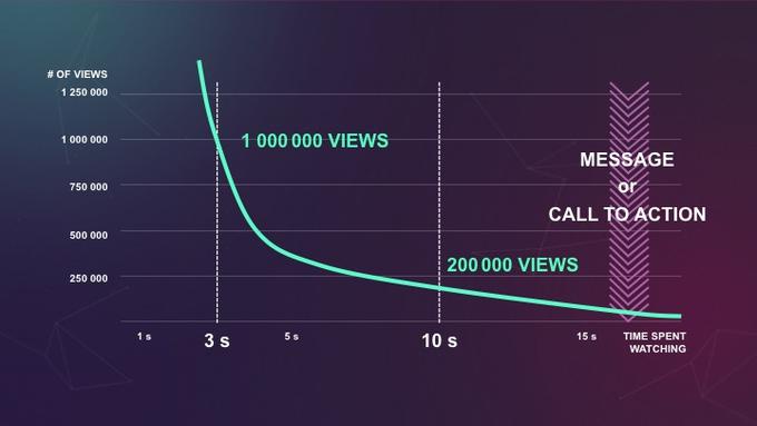 smontibo's tweet photo. Don't be addicted to big numbers, and don't BS the boss with "1 million views" #Engage2015 http://t.co/WVWqGzpsya