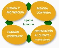 andreufvg's tweet photo. En tactio.es podemos ayudarle a mejorar sus procesos, escuchemos. http://t.co/nTXYpk4zrt