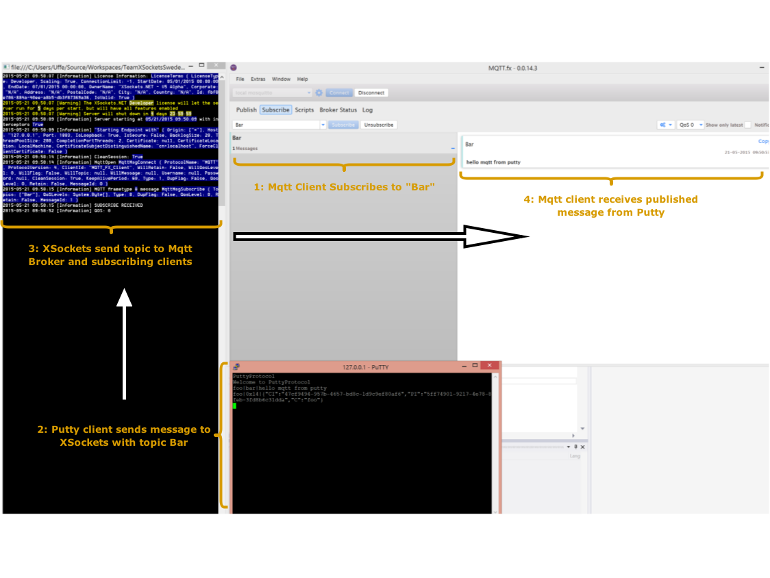 ulfbjo's tweet image. Putty publishing to #MQTT clients via @XSockets - #IoT Connect Everything #CrossProtocol :) /cc @ppatierno @GnatMQ