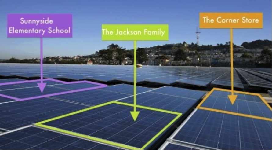 ClimateReality's tweet photo. 7 clean-tech ideas bringing us a low-carbon economy http://t.co/aX1Mac30Fe @zshahan3 Photo: http://t.co/E0KzZL4mtT http://t.co/rOdDjP1SLZ