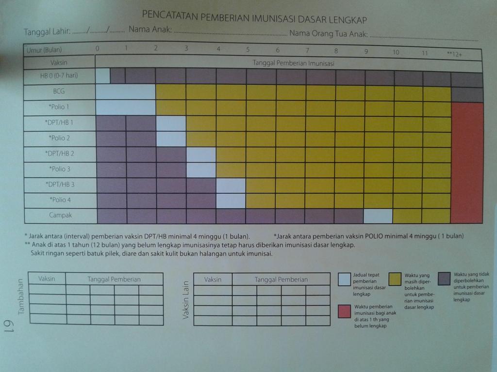 nounik_chery's tweet photo. dok @dirgarambe .. knp program vaksnasi di pkm (pemerintah) beda dg yg idai. http://t.co/PJL3b9YNPM