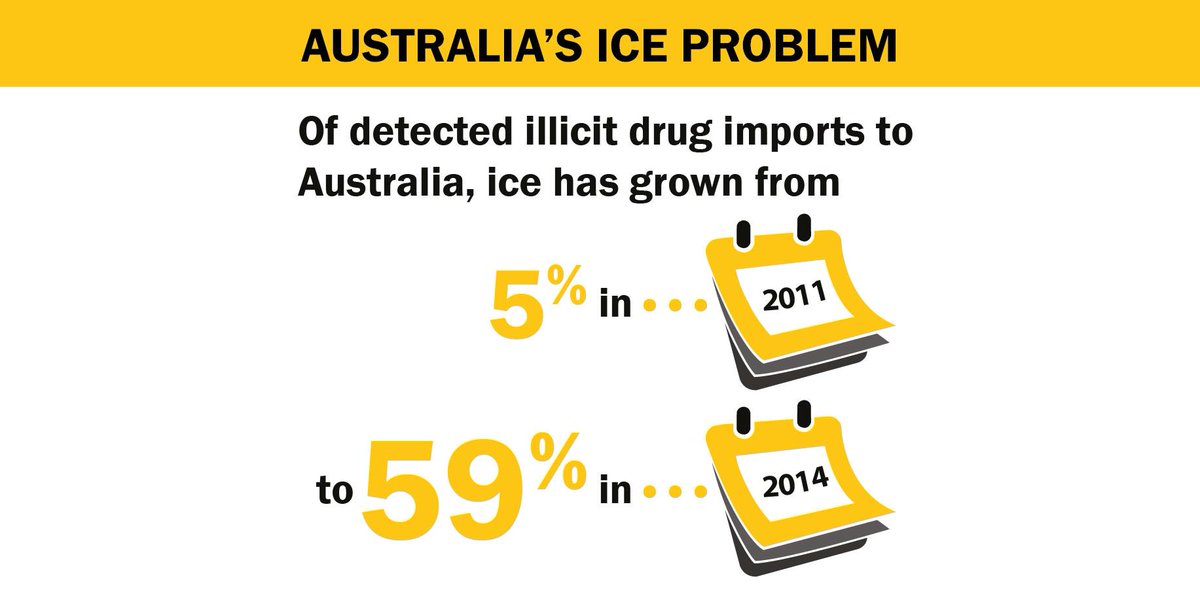 IceTaskforce's tweet photo. Tell the #NationalIceTaskforce your ideas for combating #ice at http://t.co/bASGNIwCC3 Submissions close 29 May http://t.co/GU8BMVlLfQ