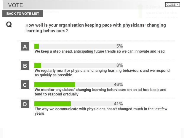 pharmaphorum's tweet photo. #ppwebinar - poll #2 - is the industry keeping pace with changes in physicans needs? Not really.... #mededfuture http://t.co/4HMgyxf5dS