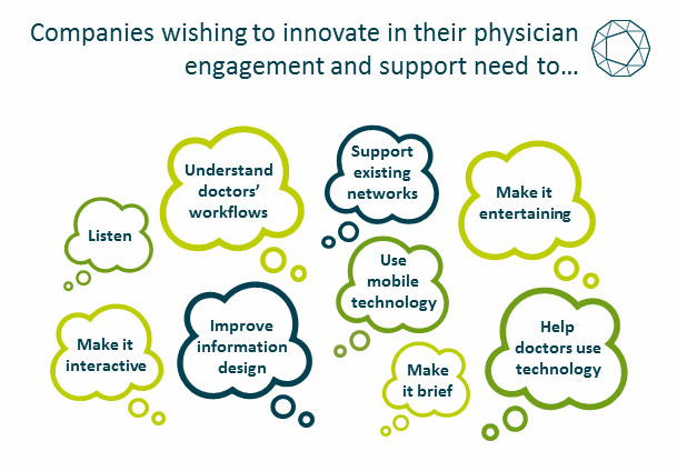 cellohealth's tweet photo. What are the key points to remember when engaging with HCPs? #ehealth #mhealth #MedEdFuture #ppwebinar @pharmaphorum http://t.co/KLjyTxx0NP