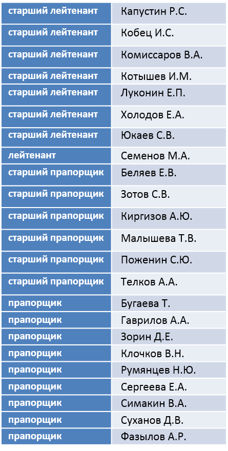 Есть доказательства, что российские спецназовцы находятся на Донбассе на ротационной основе, - СБУ - Цензор.НЕТ 356