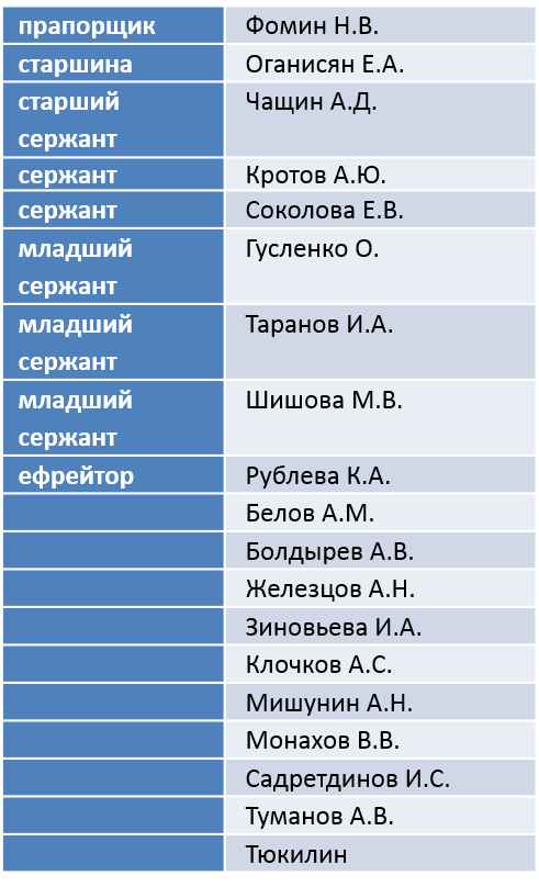 Есть доказательства, что российские спецназовцы находятся на Донбассе на ротационной основе, - СБУ - Цензор.НЕТ 6689