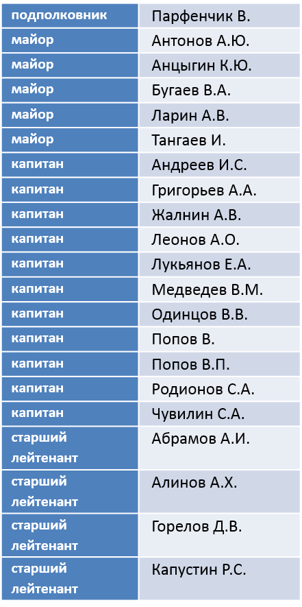 Есть доказательства, что российские спецназовцы находятся на Донбассе на ротационной основе, - СБУ - Цензор.НЕТ 6662