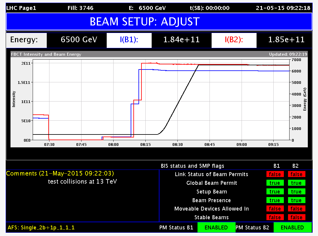 CERN tweet picture
