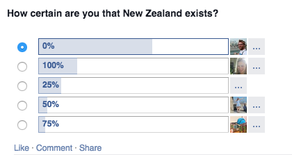 DanRavenEllison's tweet photo. International Poll of 27,940 people reveals that #NewZealand probably does not exist https://t.co/r2JJW29S2F - http://t.co/c5gWDIkKG0