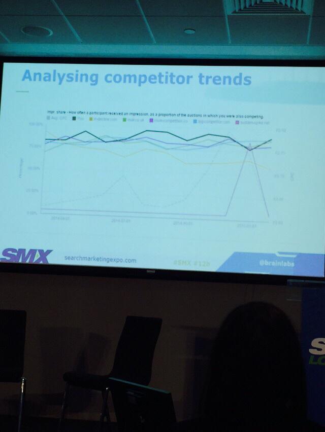 olgupelin's tweet photo. "Analyze the competitors trends via Adwords scripts" #smxlondon #smx2015 @semtr http://t.co/d3joio3VCk
