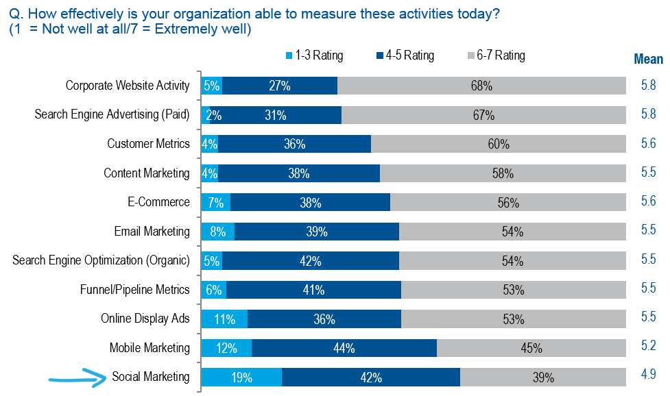 venkyvijay's tweet photo. Customer ID is the foundation of #PersonaCloud and Another one is effectiveness at measuring Marketing insights. #cx http://t.co/LYgoBbZfu6