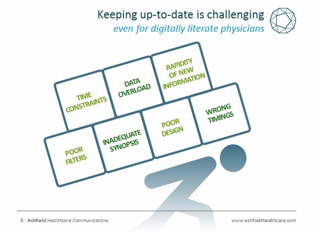 pharmaphorum's tweet photo. @ruthherman even the most digitally literate physicians are struggling to keep up to date #ppwebinar #mededfuture http://t.co/q7sdLVZtkZ