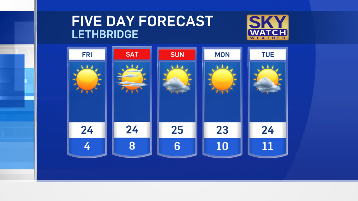 CTVLethbridge's tweet photo. Dory's 5 day forecast! #YQL #Lethbridge http://t.co/qdPF9GbF2h