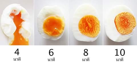 SaraUpdate's tweet photo. ว่าด้วยไข่ เวลากับการสุก
ชอบแบบไหนก็ลองดู!! http://t.co/xBpiLuxZ4t