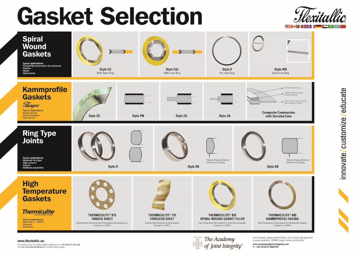 Flexitallic Gasket Chart