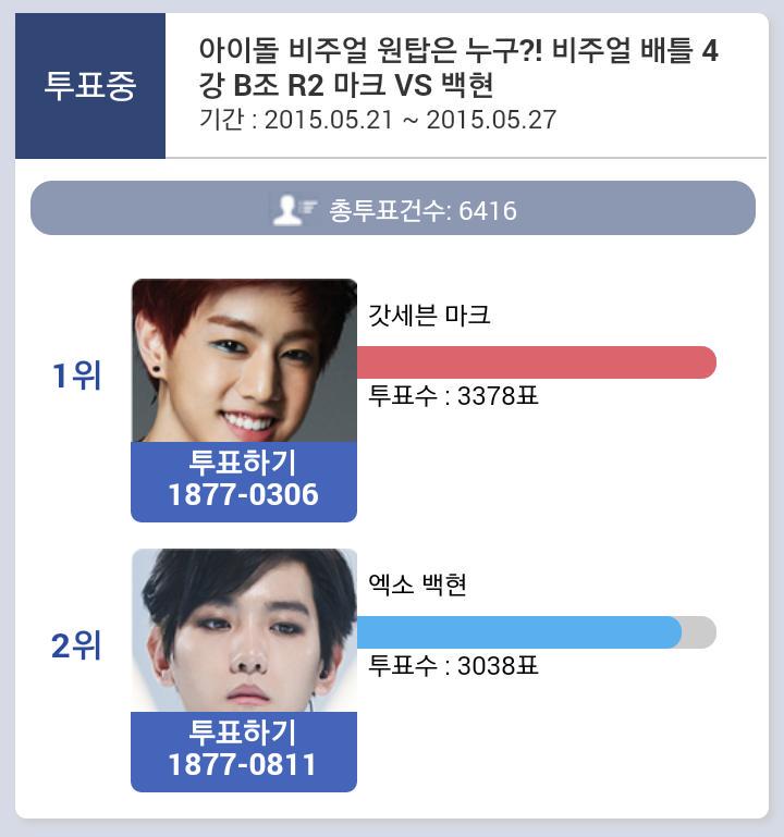 chilHD's tweet photo. Mark went to the big 4~ and now, compete against sunbae again.. #IdolVisual http://t.co/X4DXprHGZG