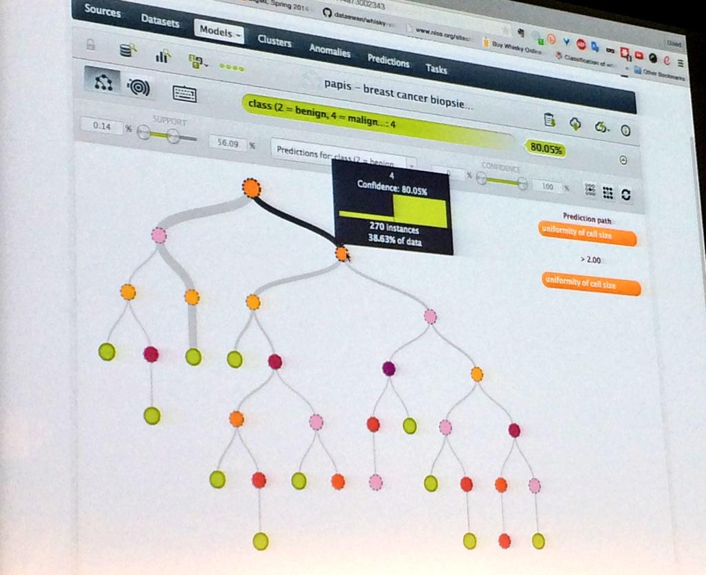 steashaz's tweet image. Modèles prédictifs appliqués à la cancerologie (évolution tumeurs) champ d&apos;application très intéressant #PAPIsConnect
