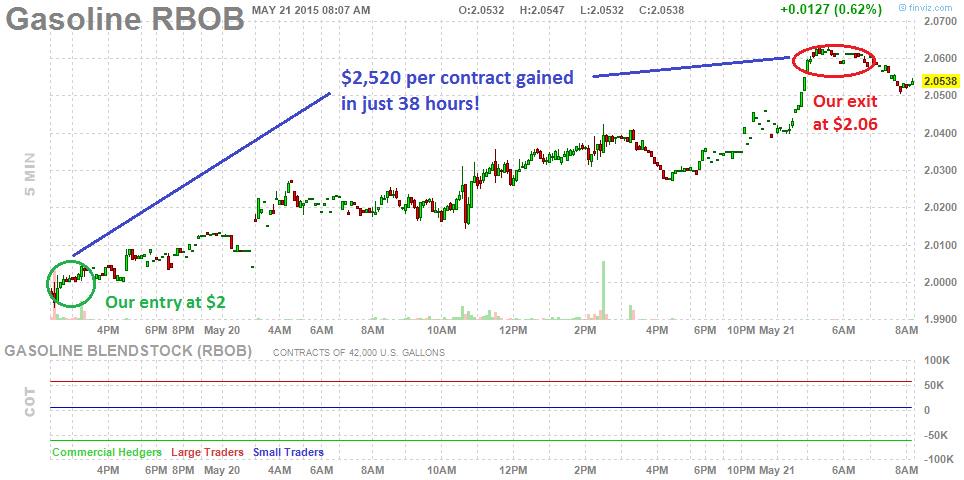 philstockworld's tweet photo. Chinese Bubbles Starting to Burst - Fed Fiddles On: $FXI $SPY $UNG $IWM -- http://t.co/iQaYDySaZr http://t.co/nNbIN2t0Ti