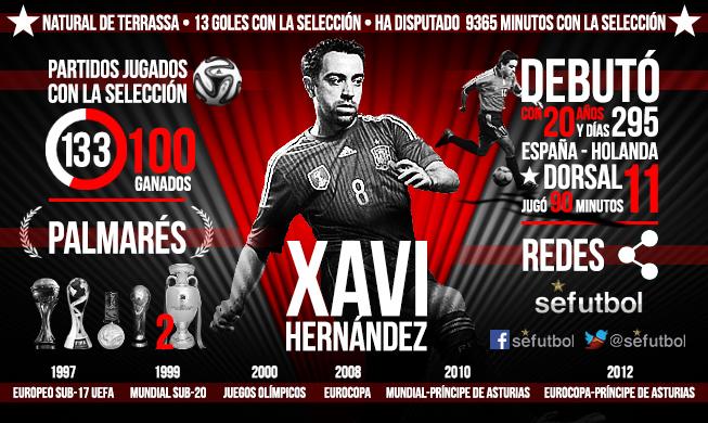 rfef's tweet photo. #GraciasXavi por todo lo que has dado al fútbol español y a la @SeFutbol. ¡Suerte en tu próxima etapa! #6raciesXavi http://t.co/SmkSzktGgk
