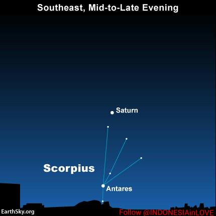 Besok, Planet Saturnus lebih dekat &amp; cerah dengan Bumi memungkinkan melihat cincin Saturnus.
