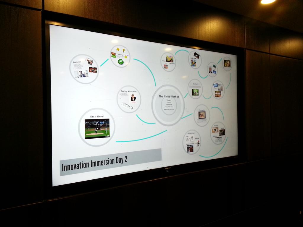 KrisWanner's tweet photo. Day 2 of @InnovationCU & @Conexus_CU i-Team immersion sessions set to go. #collabcreation http://t.co/MdhSHDDjtN