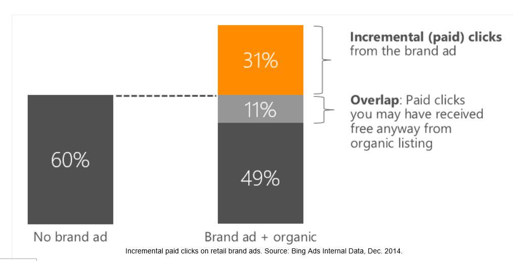 Microsoft Advertising tweet media