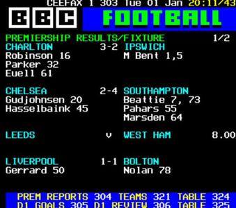 FootballHQ's tweet photo. #ThrowbackThursday Who remembers when you used to check the footy scores like this? http://t.co/3wUPbxW4iD