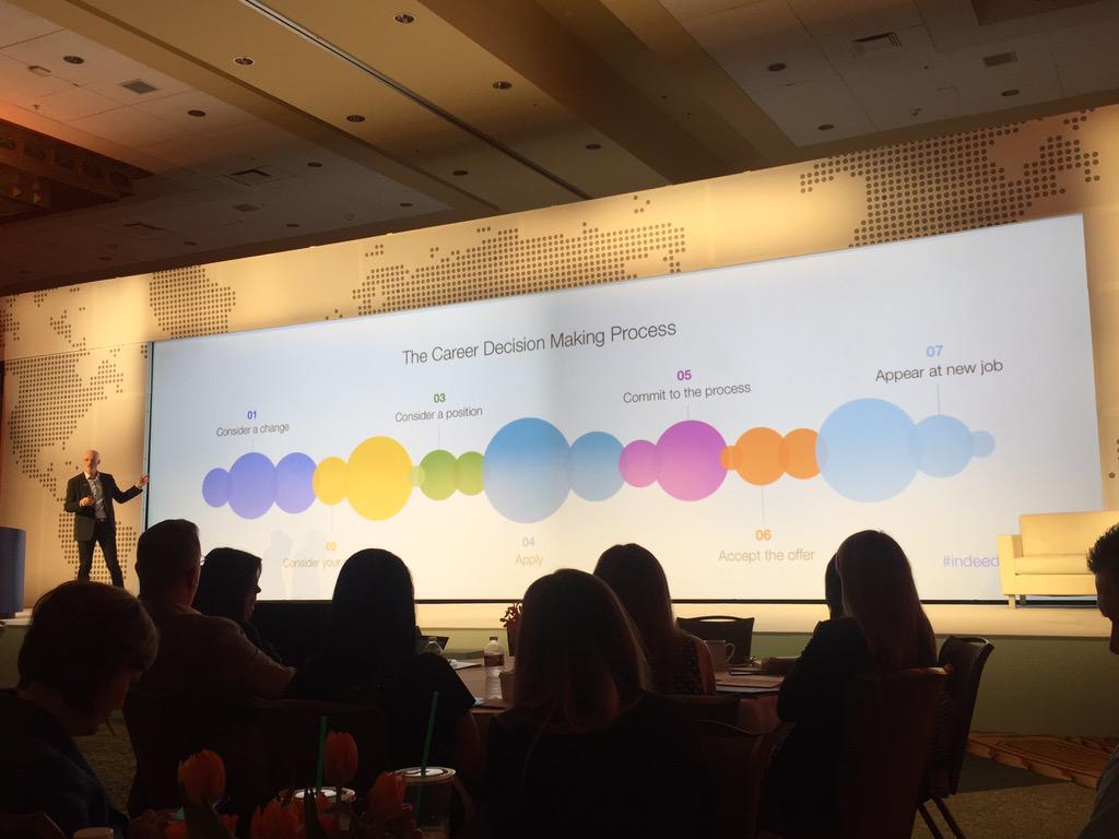 JoshGampel's tweet photo. 7 steps in the candidate decision making process presented by @paul_j_darcy #indeedinteractive http://t.co/5b9gFKECqL