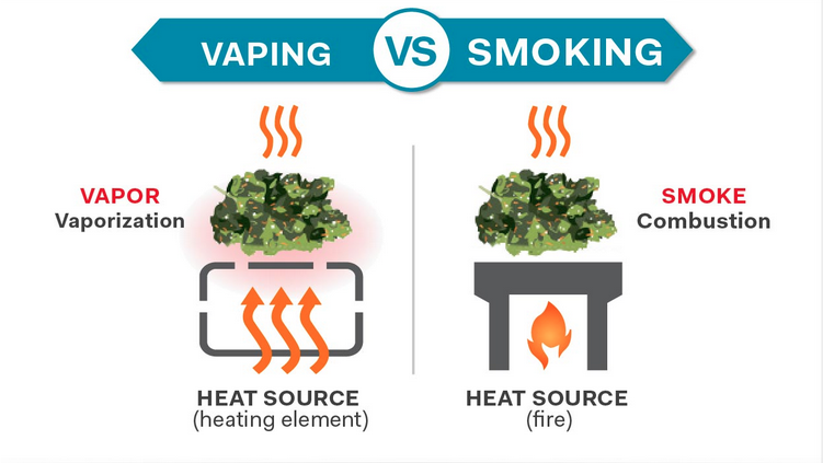 weed vape vs smoke Vaping Weed: A Guide For The Health-Conscious Pothead