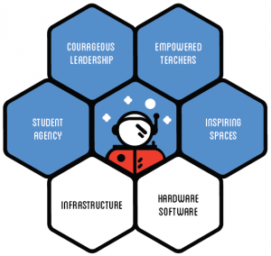 juandoming's tweet image. #FutureReady #InspiringSpaces #SpacesMatter #DreamOutLoud #OnlyTheBeginning edtechteam.com/futureready/ #Edtechteam