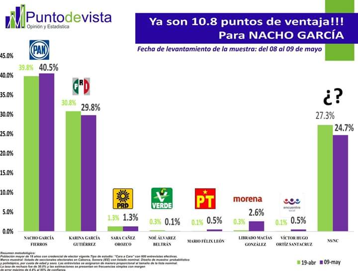 Nacho García tweet media