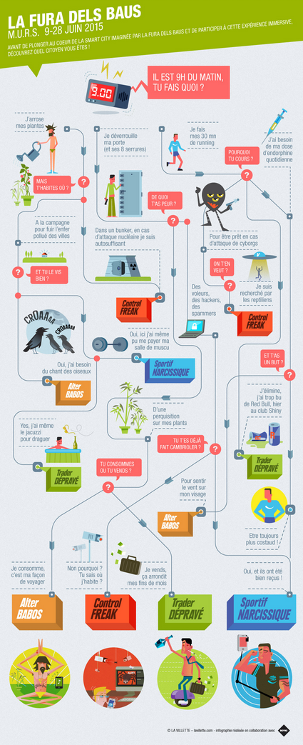 _bot42's tweet photo. Plutôt Trader Dépravé ou Control Freak? Pour le savoir :notre flowchart #LaFura @lavillette_
https://t.co/xe7yjkJ9HV http://t.co/QDFb4ft8oj