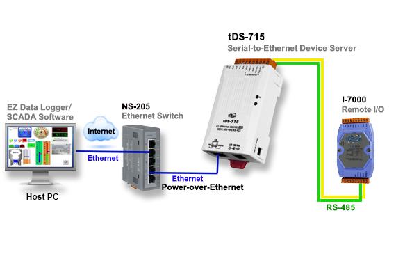 icpdasusa's tweet image. Tiny Device Server with #PoE and 1 RS-422/485 Port: icpdas-usa.com/tds_715.html?r… #datacommunication #deviceserver
