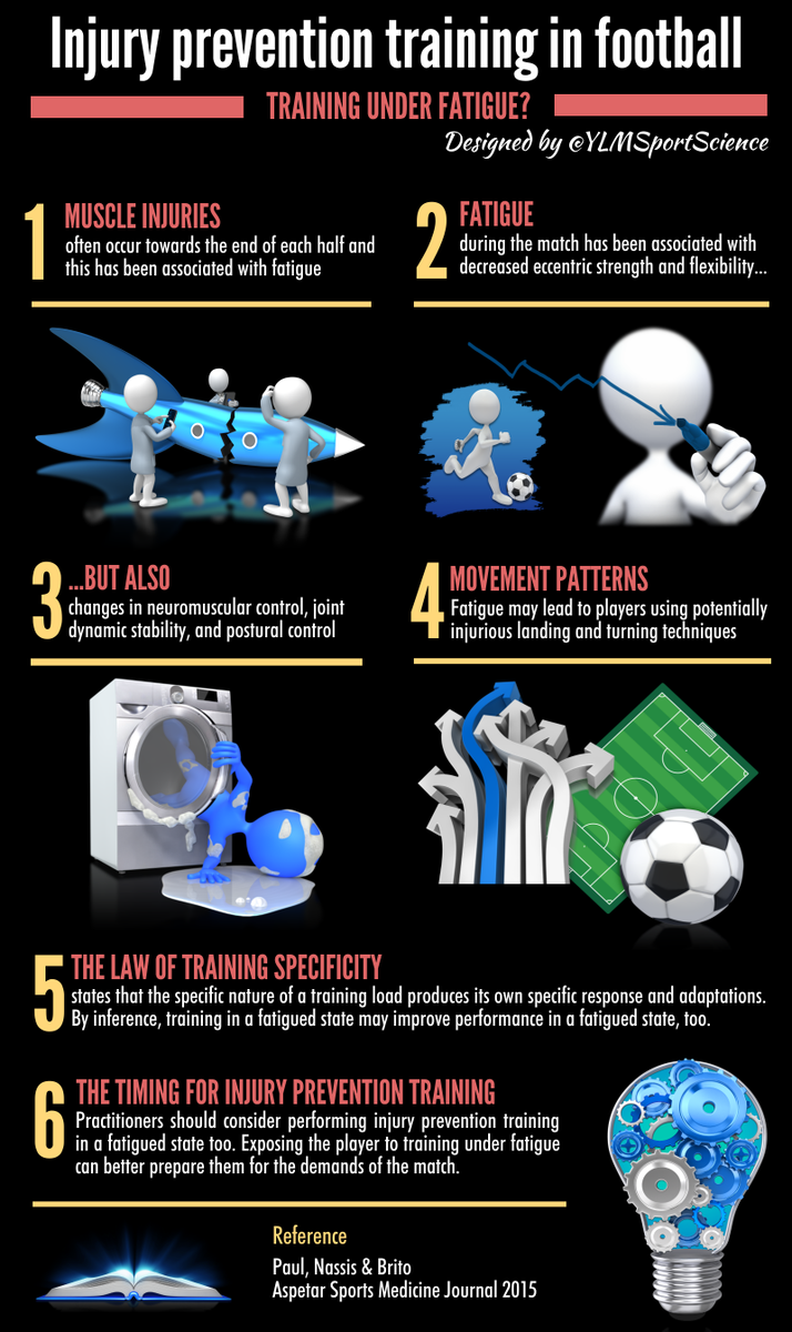 YLMSportScience tweet media