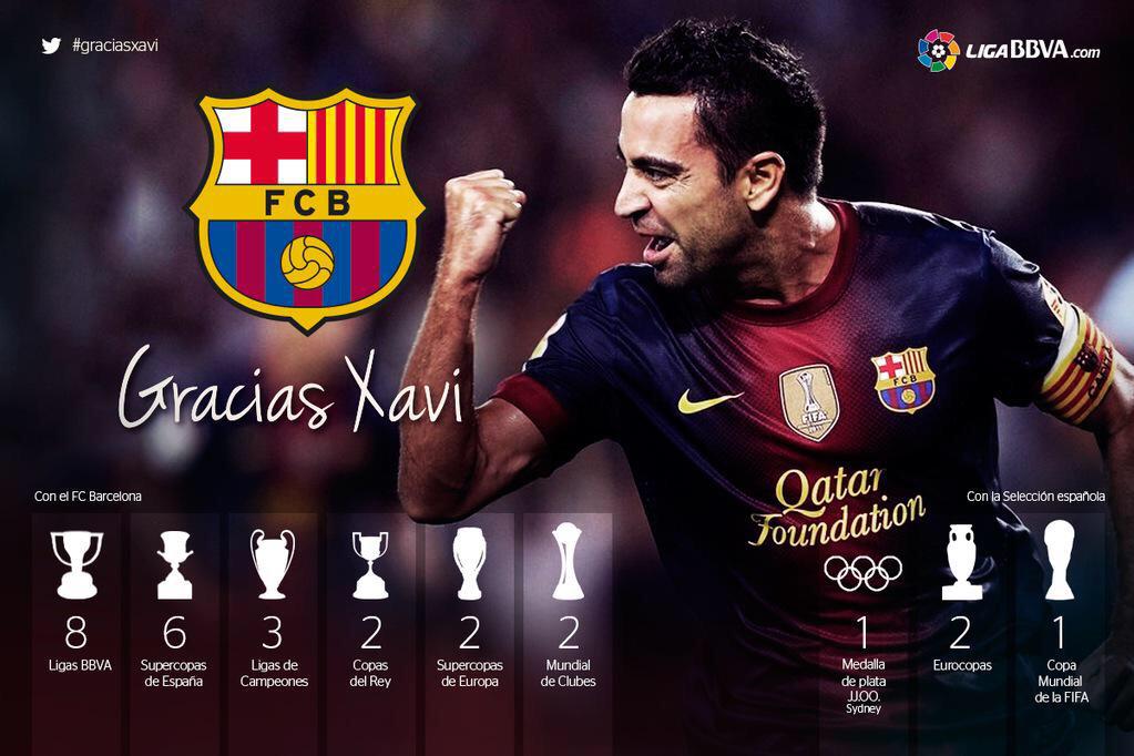 partidazocope's tweet photo. #ElDebateDeLosJueves de @partidodelas12: ¿Es Xavi el mejor jugador español de la historia?

SÍ = RT
NO = FAV http://t.co/hO1QrNvZJp